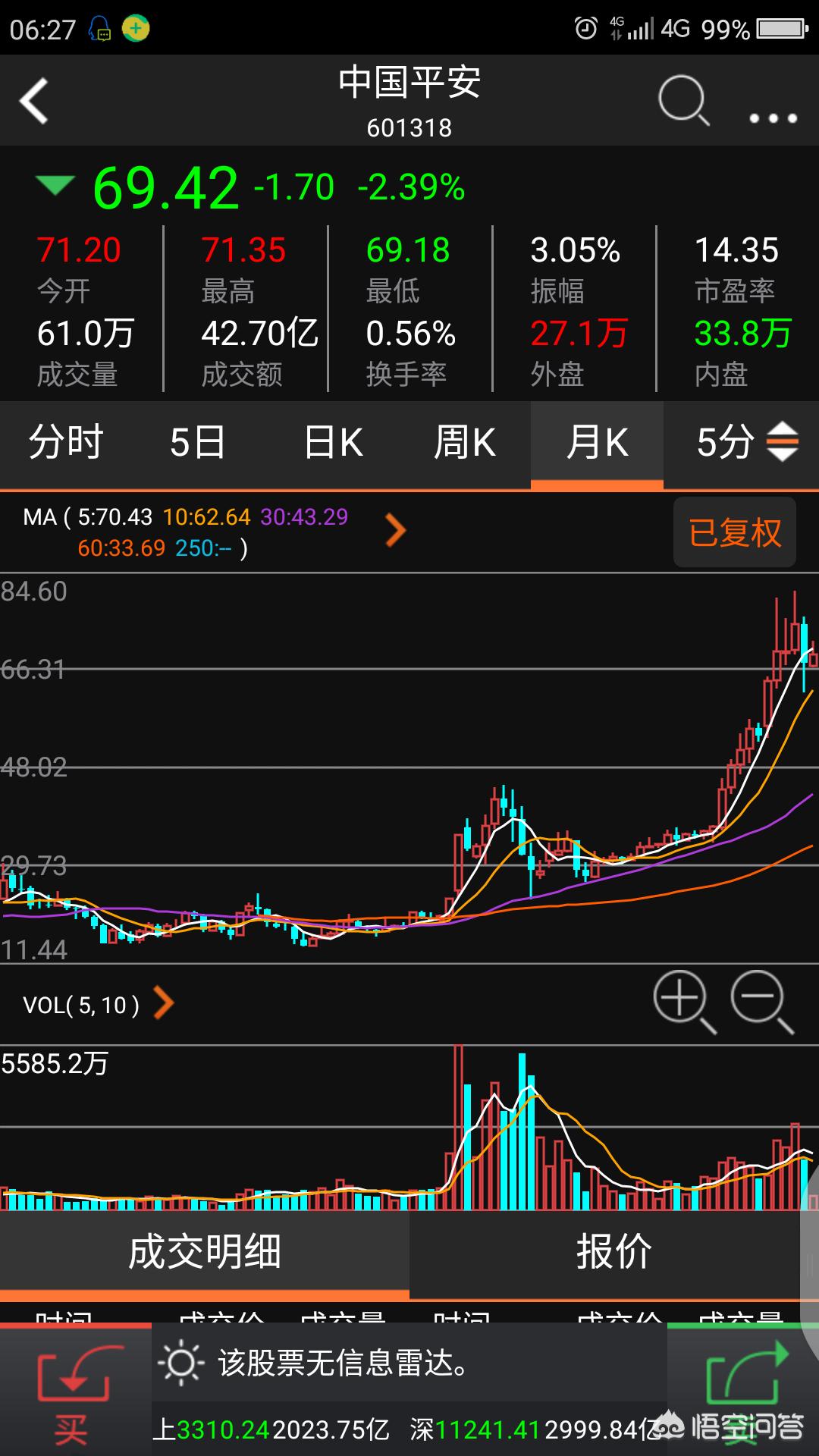 中国平安股价为何跌，中国平安股价为何跌那么多