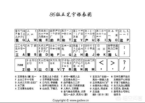 [如何提高打字速度]打字的速度总是不够快，一天练多少个小时才能提高速度啊？