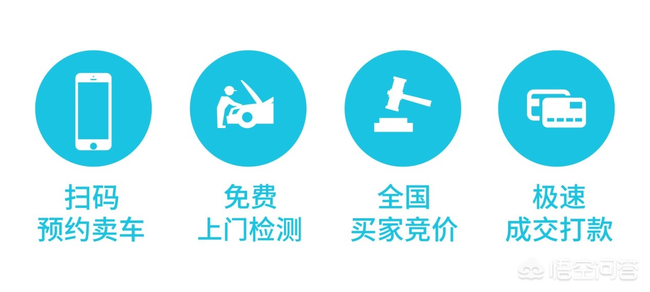 二手车app