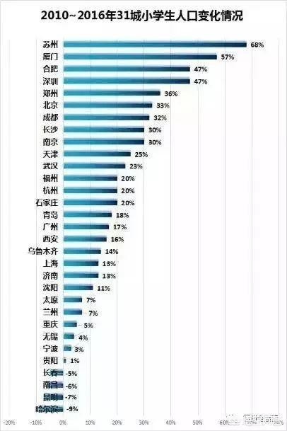 2019年沈阳房价的走势如何？刚需该不该入手？
