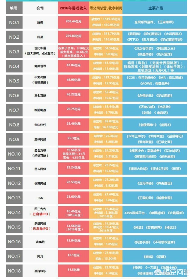 大型游戏搭建网站推荐
