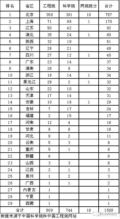 长沙、合肥和沈阳的科教实力怎么样？