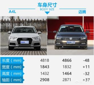 奥迪a4l对比迈腾