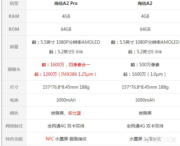 [双屏手机]公认最好双屏手机？
