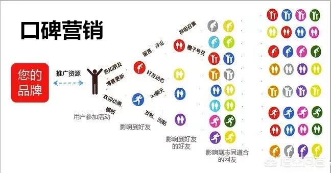 营销推广如何搭建网站链接