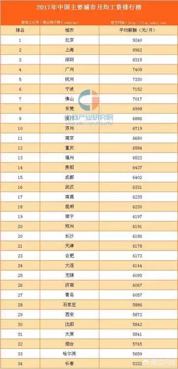 重庆主城区、四川省成都、湖北省武汉，这三个区域哪个首位度高？
