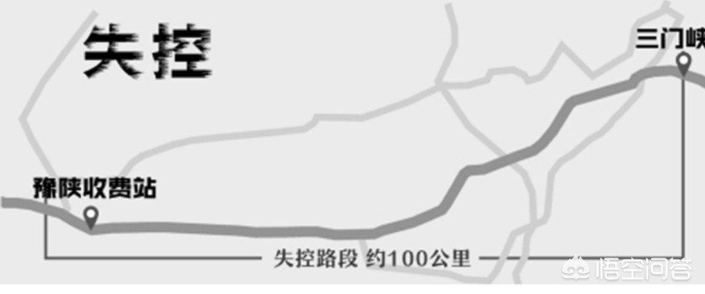 奔驰120