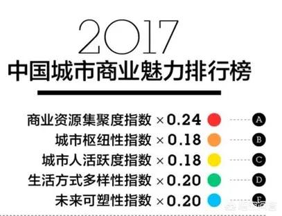 大连市超大城市是哪个