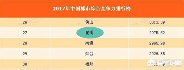 昆明市和南宁市哪个发达