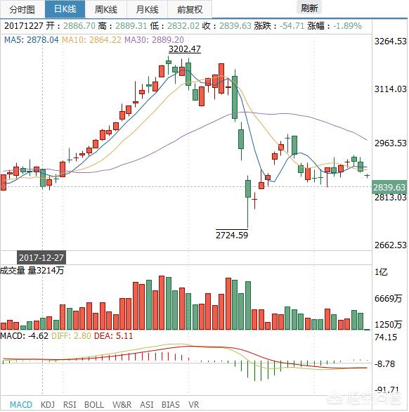 中国平安股价为何跌，中国平安股价为何跌那么多