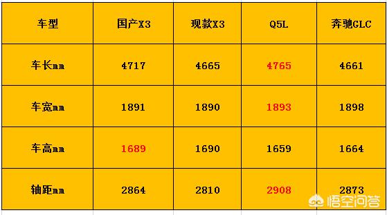 国产宝马价格