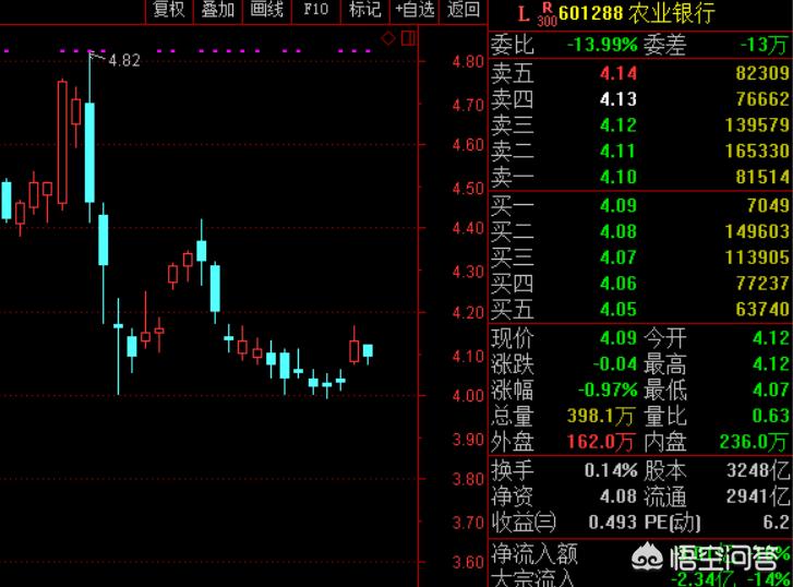 A股刷新多个历史纪录