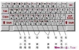 [如何提高打字速度]打字的速度总是不够快，一天练多少个小时才能提高速度啊？