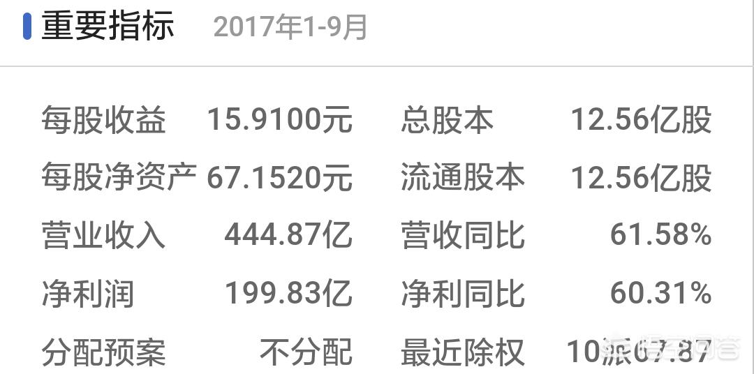 每股净资产，每股净资产的计算公式