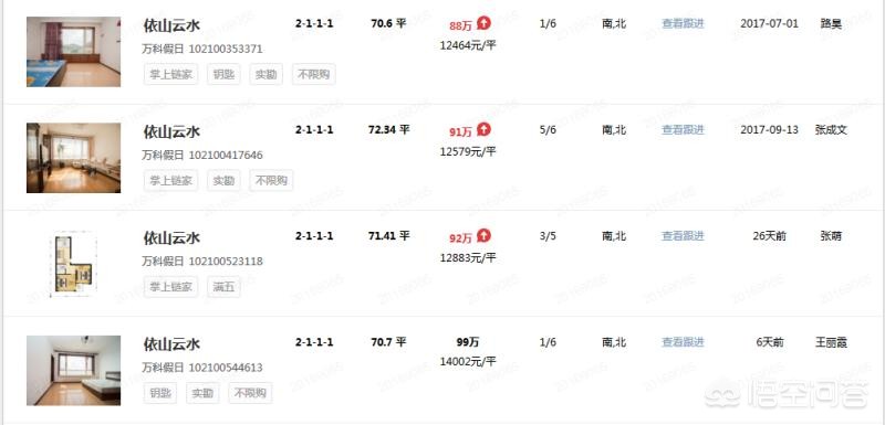 为什么大连市限购