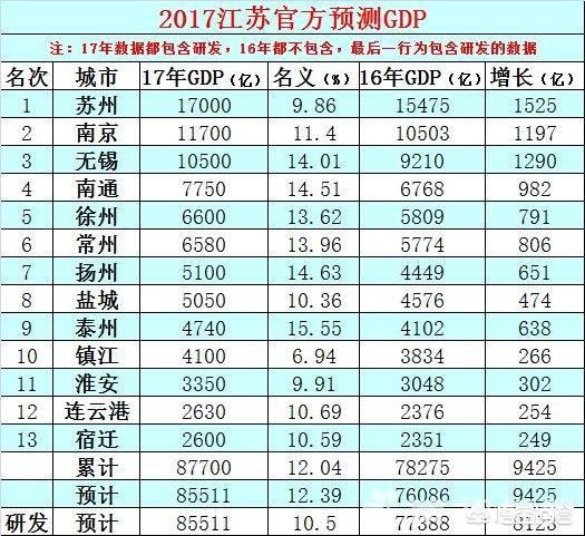 江苏富裕还是小福建富裕？