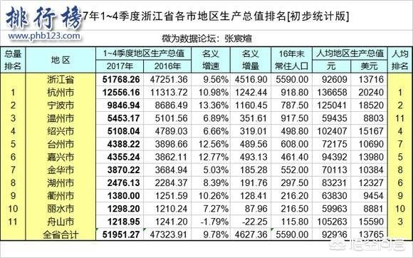 江苏富裕还是小福建富裕？