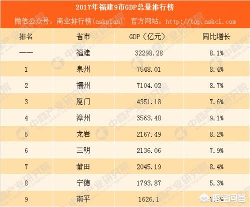 江苏富裕还是小福建富裕？