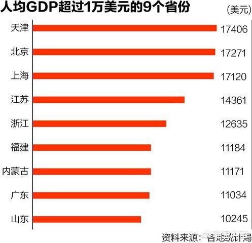 江苏富裕还是小福建富裕？