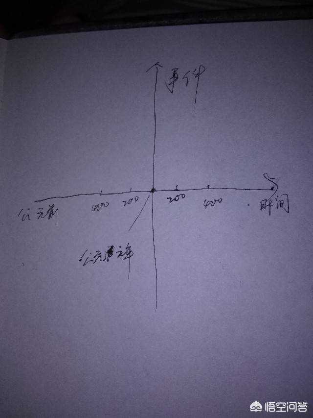 伊朗总统称必须迁都（有没有中国历史与西方历史的年代对比表？）