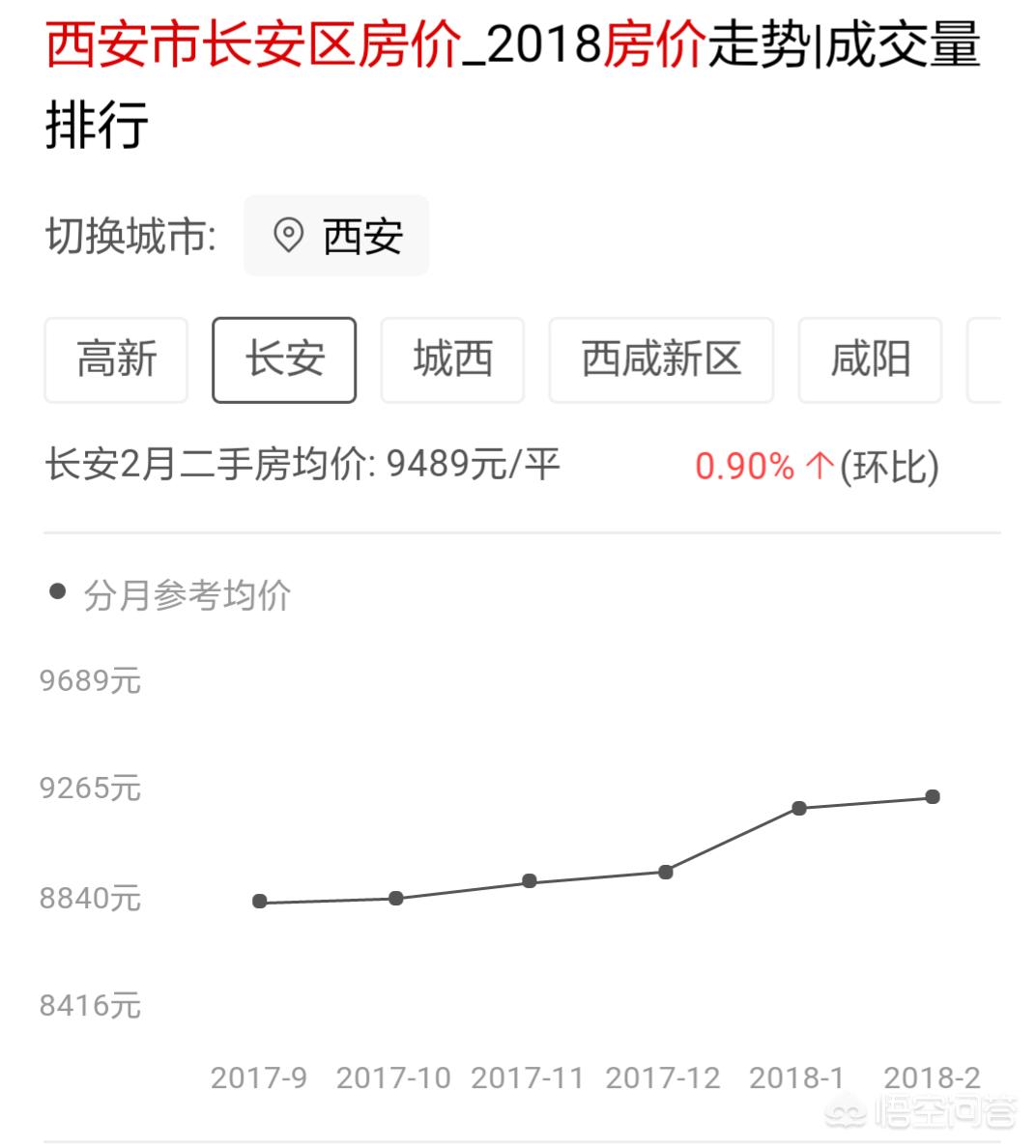 长安汽车二手