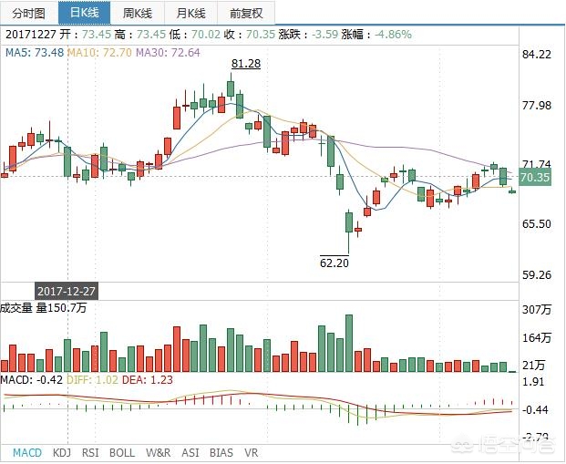 中国平安股价为何跌，中国平安股价为何跌那么多