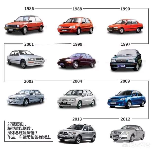 车之家二手