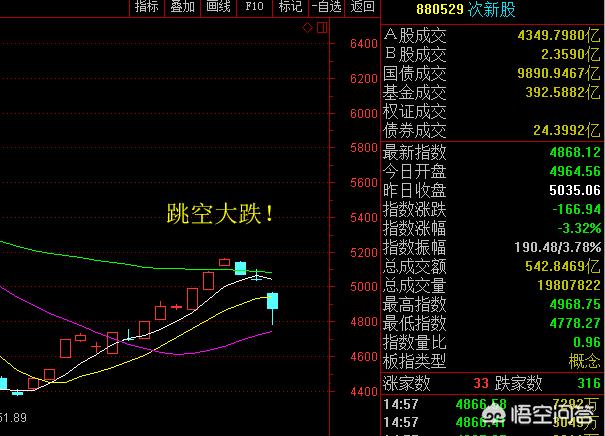 证监会开1.6亿元罚单（证监会发9张罚单，中金国金在列，16名保代被点名，发生了什么？）
