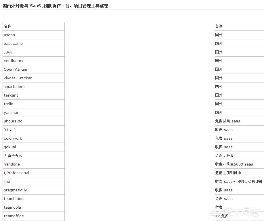 怎么制作系统网站链接,我想建一个网页式word文档数据库存储系统,怎么制作?