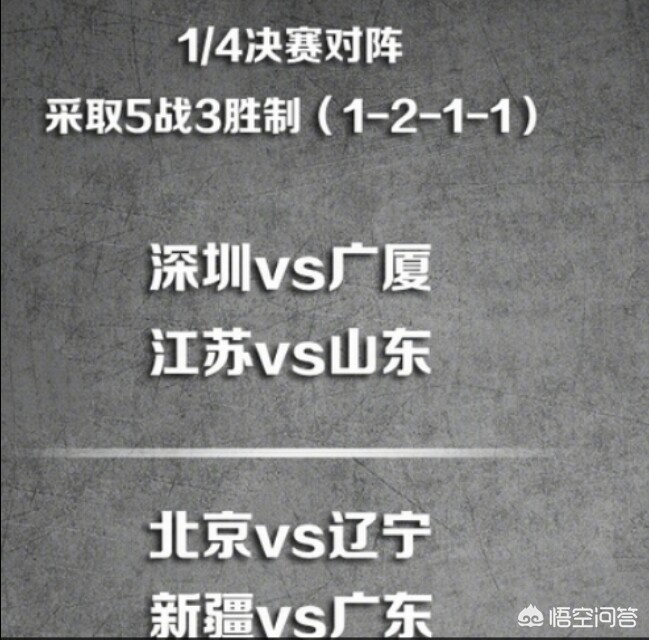CBA山东队季后赛形势一片大好，下一轮系列赛能不能横扫广厦与深圳的胜者？