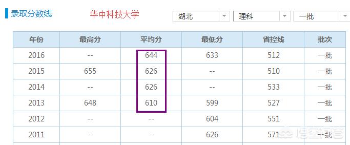 武汉市最好的理工科大学有哪5家，前3名的专业是哪些？