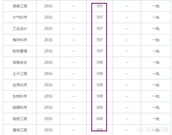 武汉市最好的理工科大学有哪5家，前3名的专业是哪些？