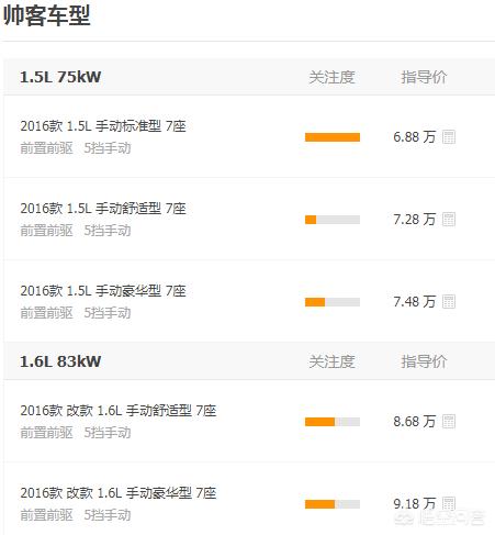 尼桑二手帅客汽车报价图,尼桑二手帅客汽车报价图片