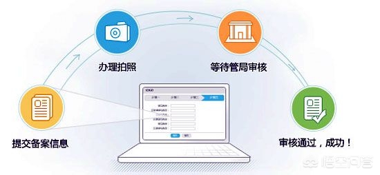 备案后网站不搭建网站