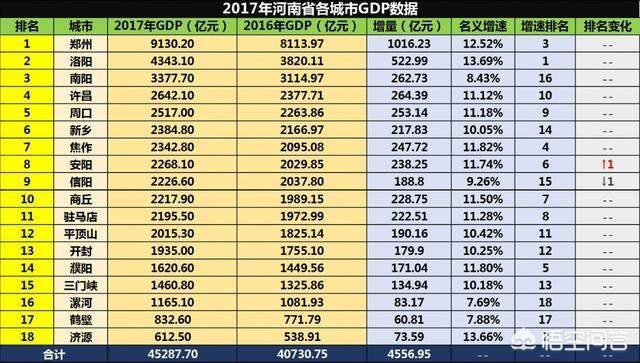 河南农业大省物价为啥不便宜？