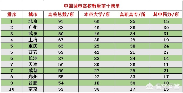广州有多发达？