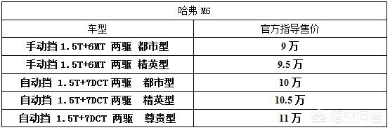 红色哈弗自动挡汽车报价,红色哈弗suv图片