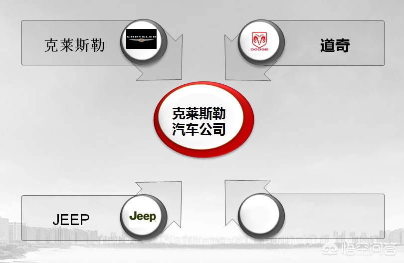 介绍一些美国的汽车品牌,介绍一些美国的汽车品牌英语