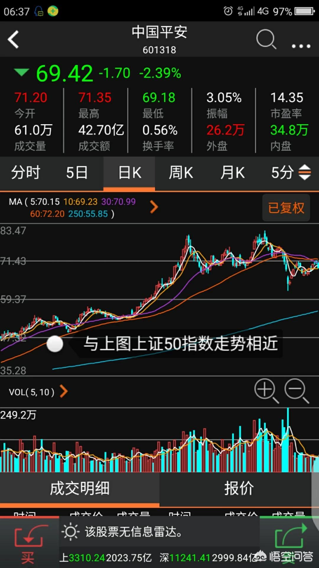 中国平安股价为何跌，中国平安股价为何跌那么多