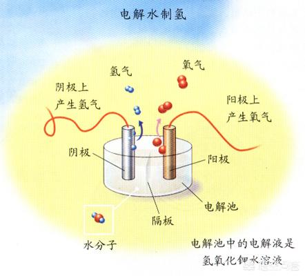 奔驰 概念车
