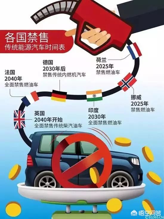 奔驰 概念车