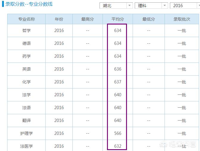 武汉市最好的理工科大学有哪5家，前3名的专业是哪些？