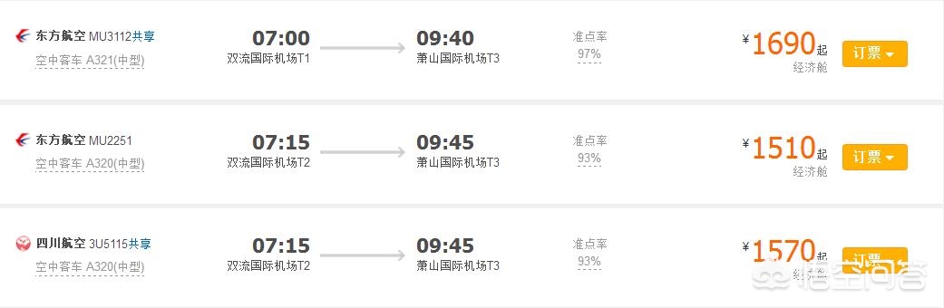 杭州市飞成都有什么要求