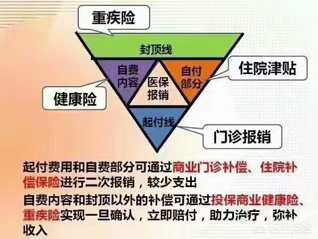 商业养老保险买什么险种最好，商业养老保险买什么险种最好多少钱