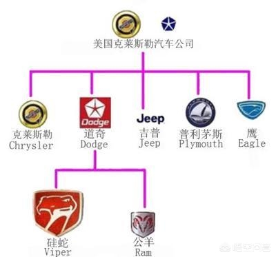 介绍一些美国的汽车品牌,介绍一些美国的汽车品牌英语