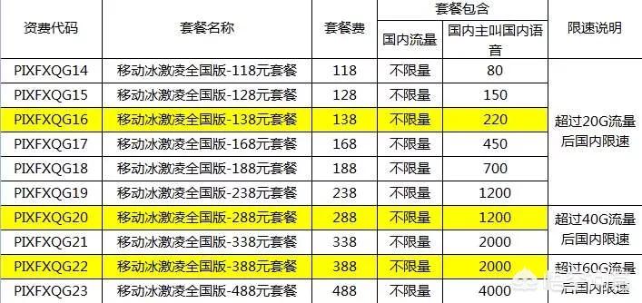 [中国移动4g]移动4G跟联通4G是什么意思？