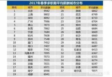 沈阳作为东三省政治经济中心，房价为什么还这么低？