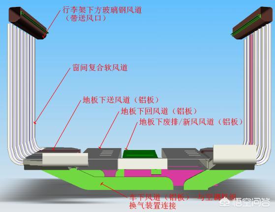 提议高铁站台禁烟