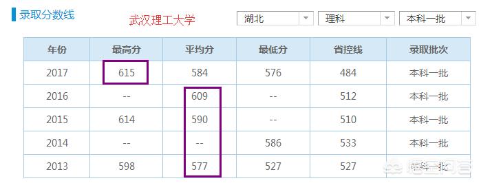 武汉市最好的理工科大学有哪5家，前3名的专业是哪些？