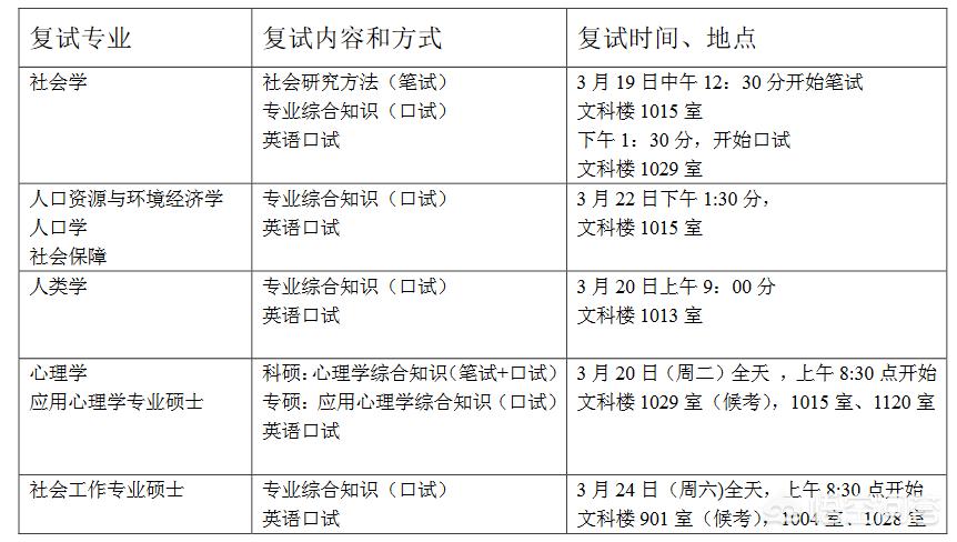 2017复旦考研录取时间 （2017复旦考研录取时间表）